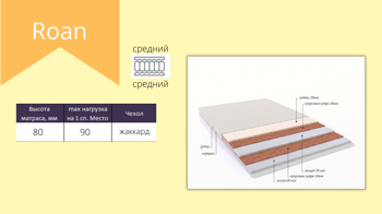 Матрас Roan 160х200